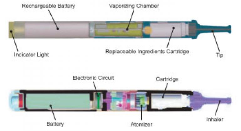 Electronic nicotine delivery systems (ENDS). WHO