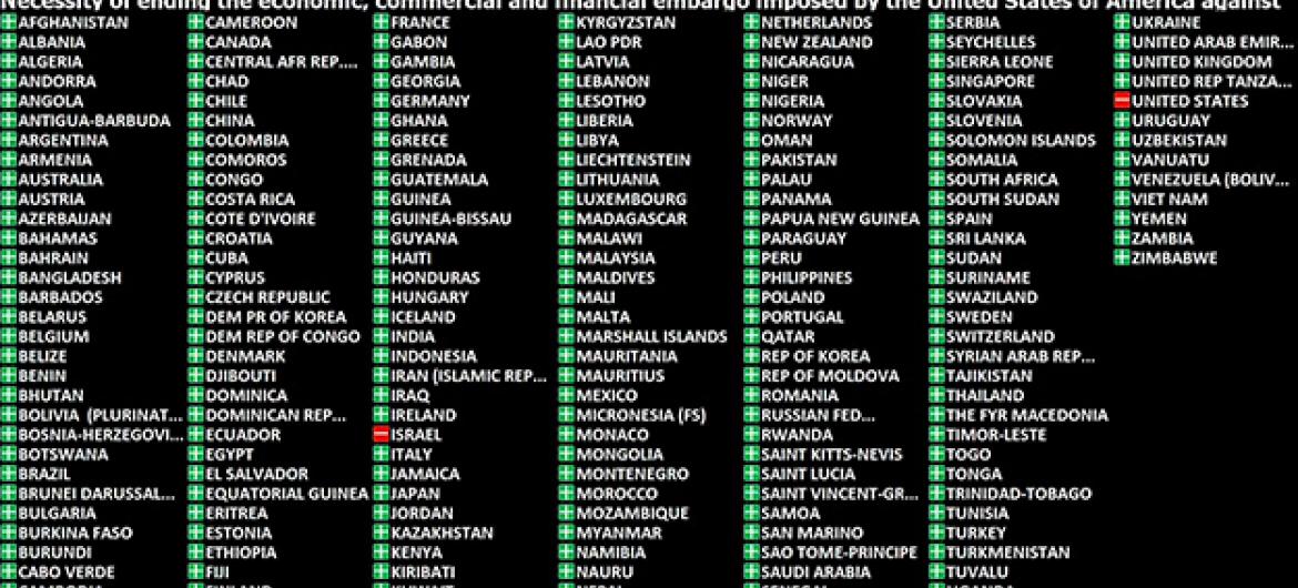 Assembleia Geral da ONU votou resolução contra embargo a Cuba.