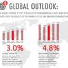 Relatório prevê melhora na economia global. Imagem: Banco Mundial